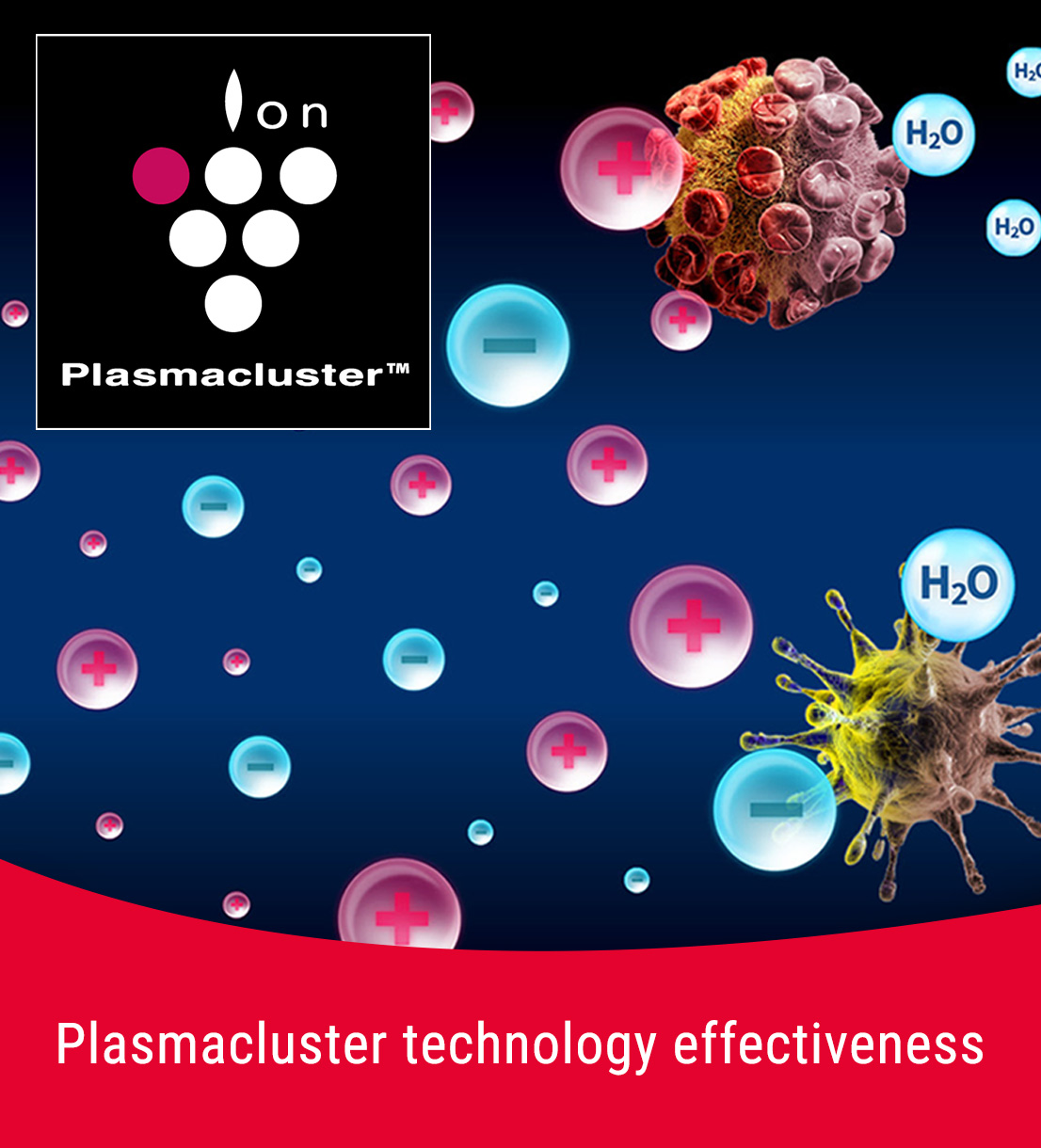 PlasmaCluster Ion Technology